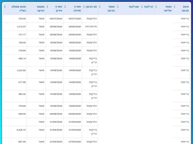 אישור תביעה מושחר: 15 תביעות בריאות שאושרו