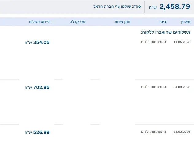 אישור תביעה מושחר: התפתחות ילדים