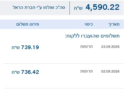 אישור תביעה מושחר: תרופות · אחרי מינוי סוכן