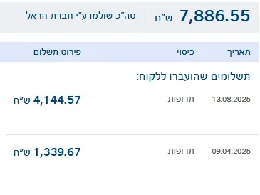 אישור תביעה מושחר: תרופות