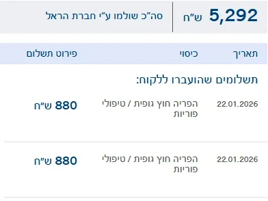 אישור תביעה מושחר: טיפולי פוריות