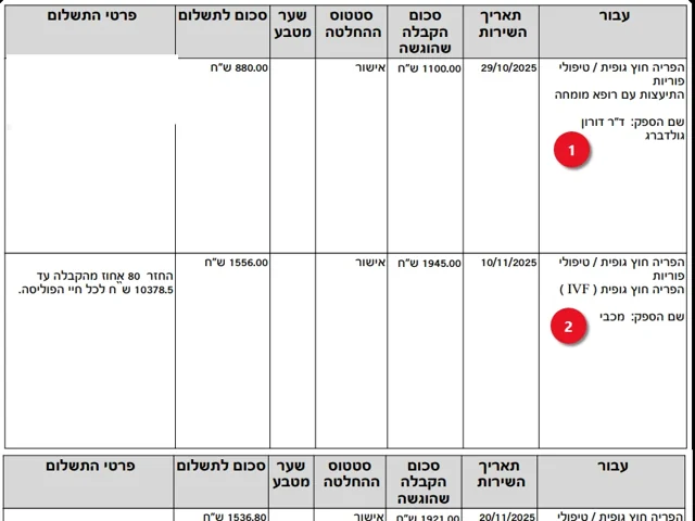 אישור תביעה מושחר: טיפולי פוריות · פירוט האישור