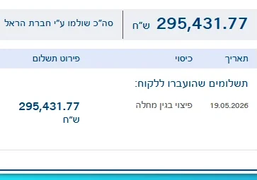 אישור תביעה מושחר: פיצוי בגין מחלה