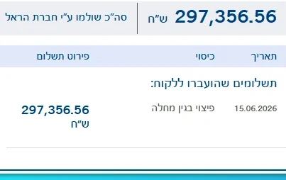 אישור תביעה מושחר: פיצוי בגין מחלה