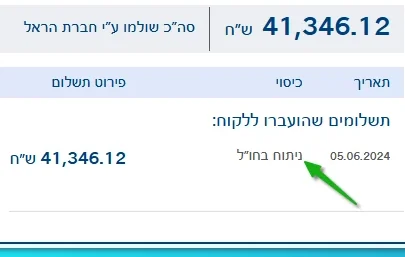 אישור תביעה מושחר: ניתוח בחו״ל