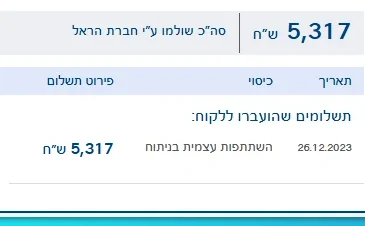 אישור תביעה מושחר: השתתפות עצמית בניתוח
