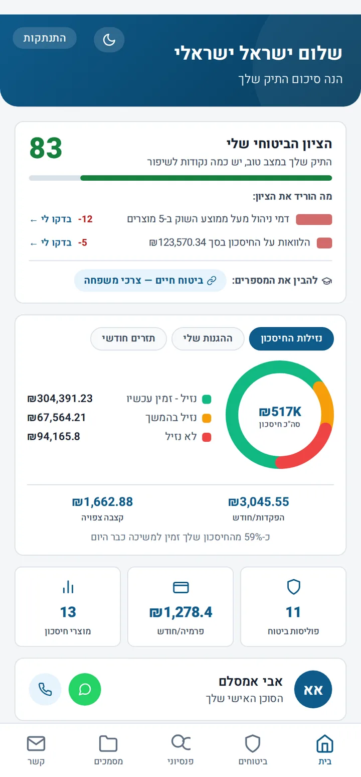 האזור האישי - בית