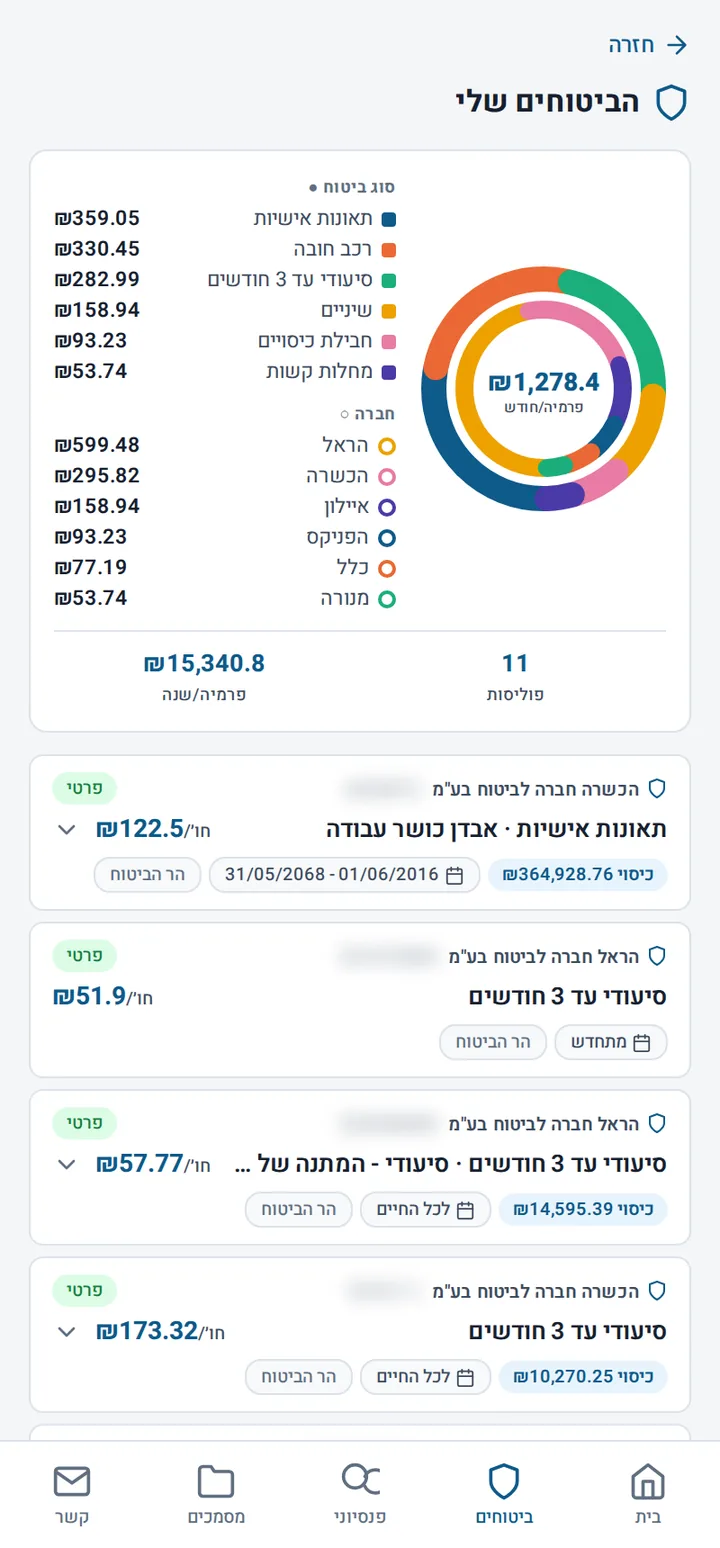 האזור האישי - הביטוחים שלי