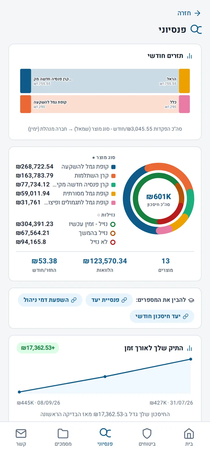 האזור האישי - הפנסיוני שלי
