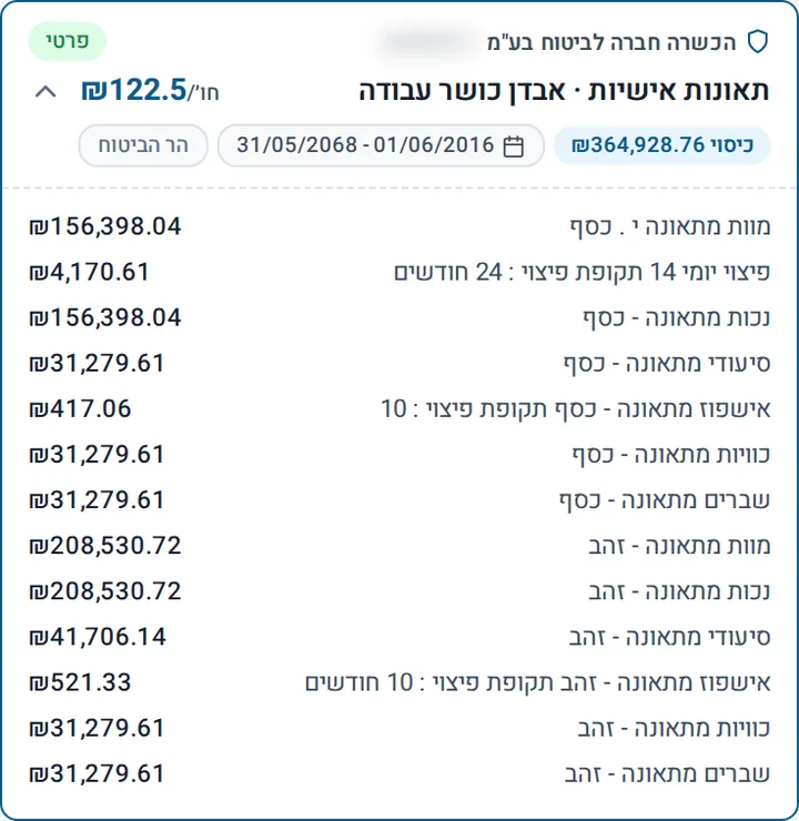 פוליסה פתוחה: כל כיסוי וסכום הביטוח שלו. מספר הפוליסה מטושטש